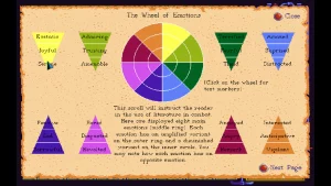 The Wheel of Emotions is representing the elements of enemies. The emotions are roughly divided in Joy, Trust, Fear, Surprise, Sadness, Disgust, Anger and Interest.